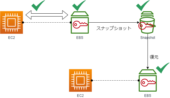 ebs-encryption